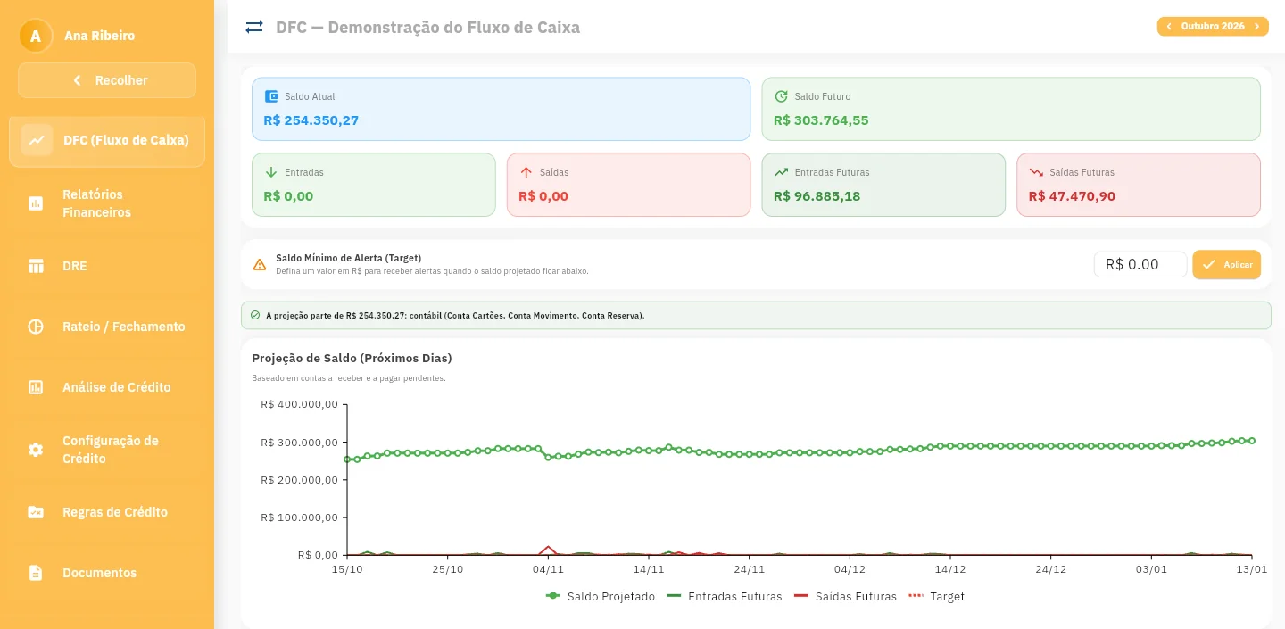 Demonstração do fluxo de caixa da Plataforma WT com saldo atual, saldo futuro, entradas e saídas futuras e o gráfico de projeção do saldo para os próximos meses.