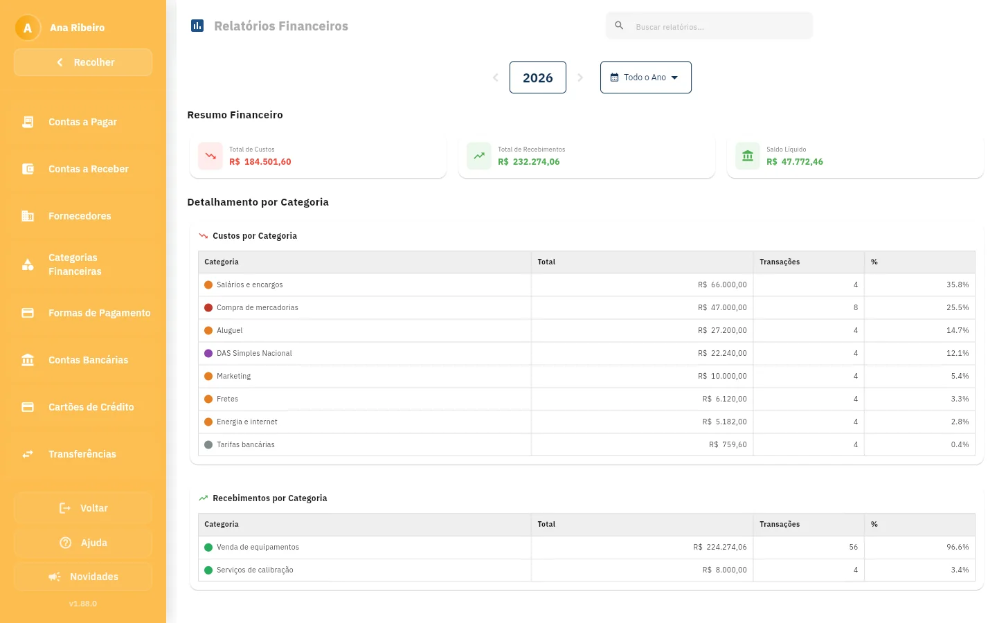 Relatório financeiro da Plataforma WT com o total de custos, de recebimentos e o saldo do ano, e o detalhamento por categoria.